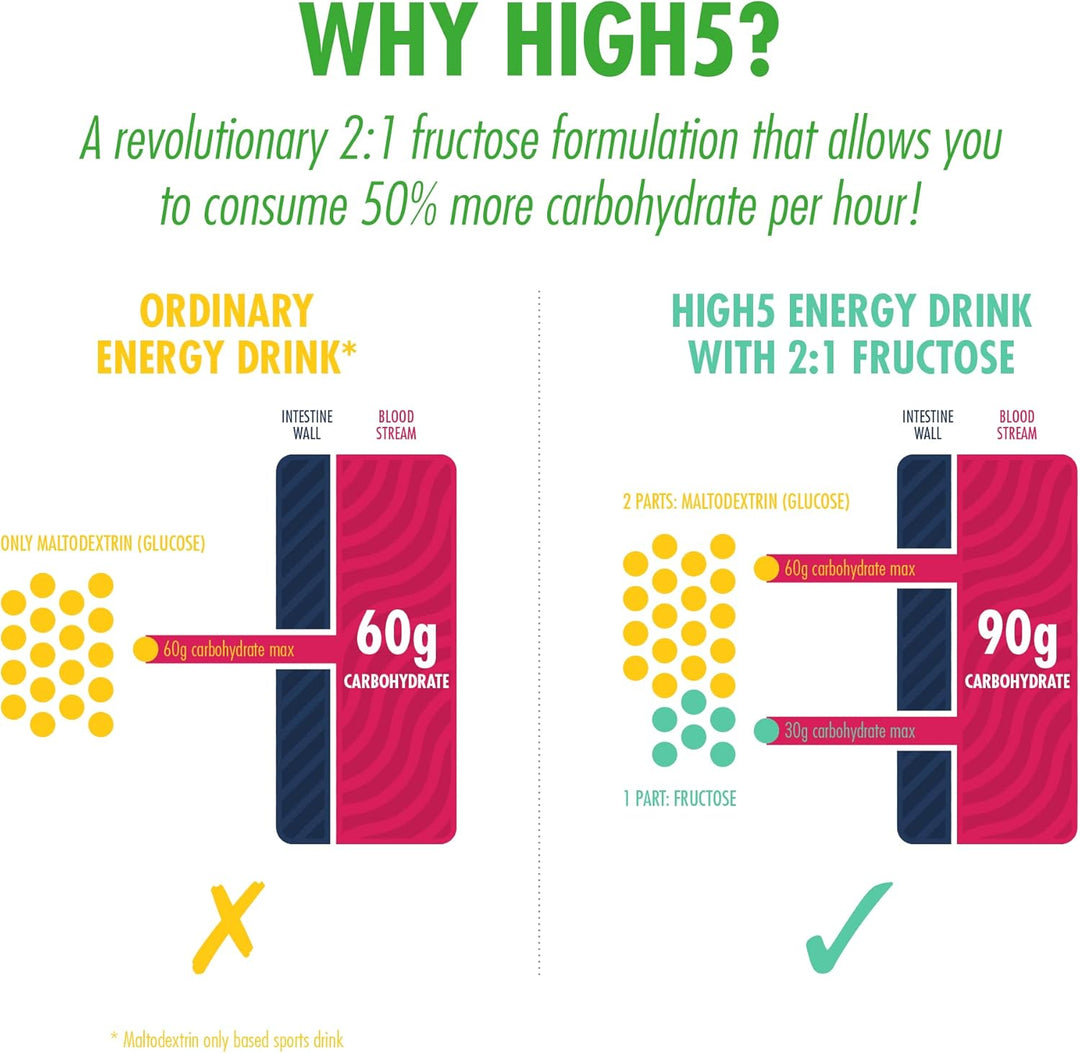 High5 Energy Source Citrus (12 x 47g Sachet), 1er Pack (1 x 564 g) Citrus unisize, Citrus unisize