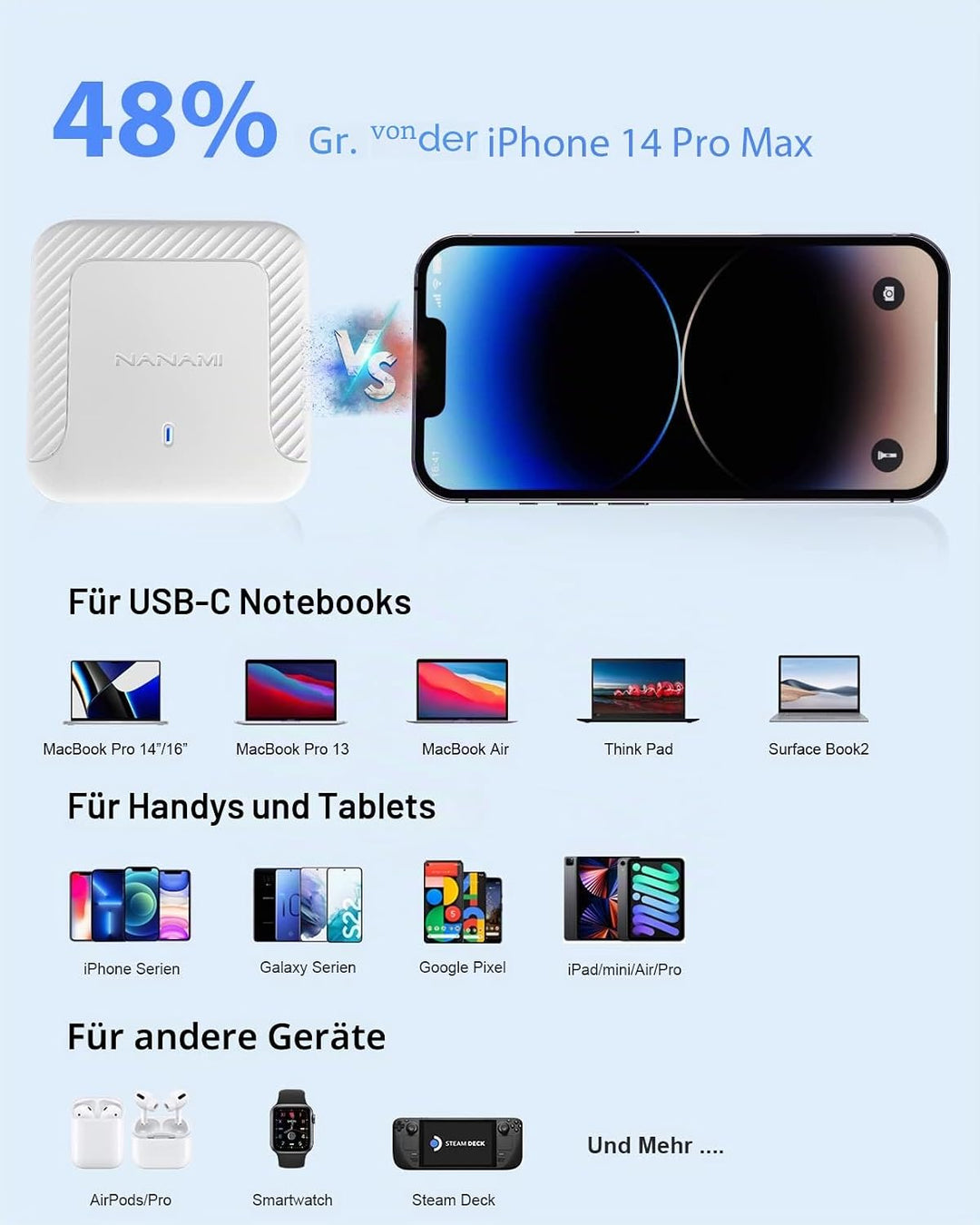 NANAMI 100W USB C Ladegerät Mehrfach - 4-Port Desktop Charger GaN USB C Netzteil PD Ladegerät mit PP