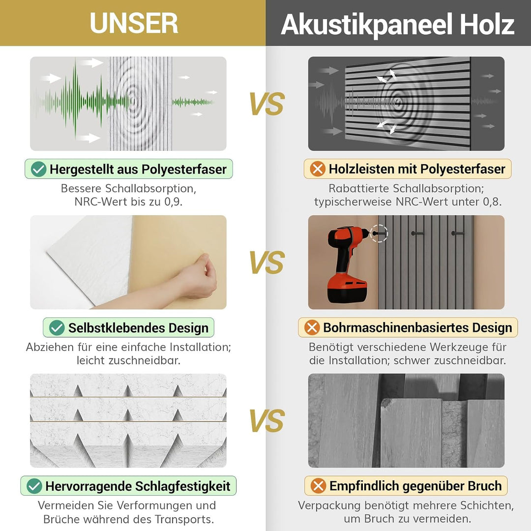 TONOR 4 Pack Akustikpaneele selbstklebend, 120x60x0.9 cm Schalldämmung Schallschutz wand Schallschut