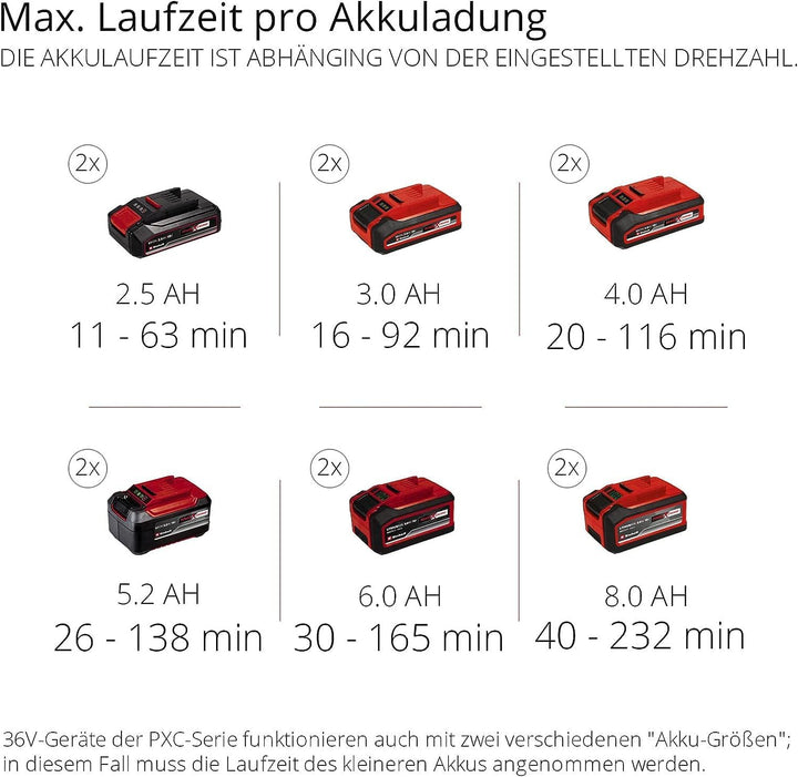 Einhell Akku-Laubbläser GE-LB 36/210 Li E-Solo Power X-Change (Lithium-Ionen, 816m³/h Blasleistung,