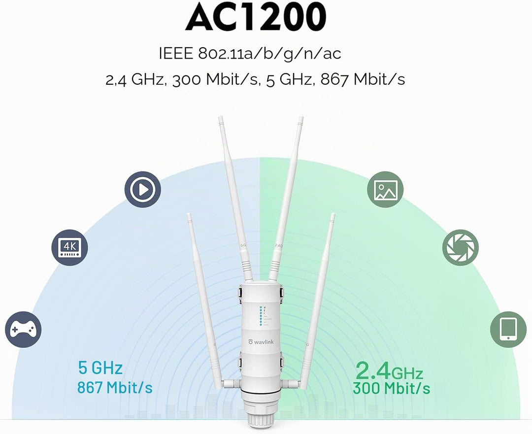 WAVLINK AC1200 Wireless Access Point mit grosser Reichweite im Freien Wetterfestes Dualband 2,4 + 5G