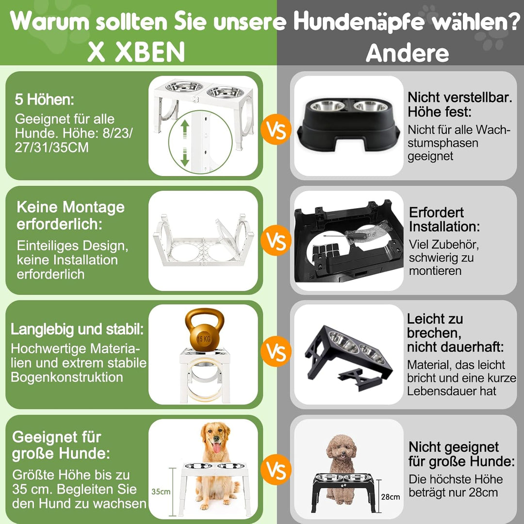 X XBEN Erhöhter Hundenapf, 5 Höhenverstellbar Futternapf für Kleine Mittlere Grosse Hunde, Futtersta