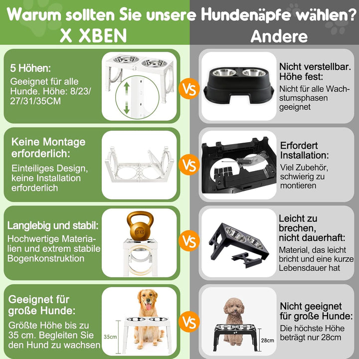 X XBEN Erhöhter Hundenapf, 5 Höhenverstellbar Futternapf für Kleine Mittlere Grosse Hunde, Futtersta