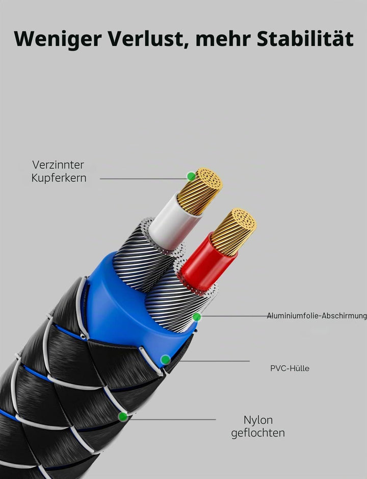 EMK Cinch Kabel Winkelstecker 3,5mm auf 2RCA Kabel 90 Grad 3,5 mm Jack Y Splitter Cable RCA (R&L) Ny