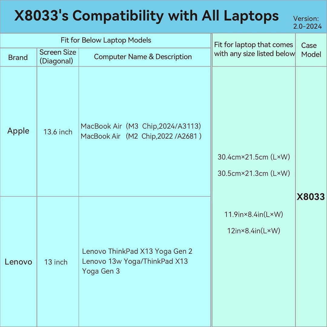 Smatree Hard Eva Schutzhülle Tasche Kompatibel für 13,6 Zoll Apple MacBook Air M4 2025,M3 2024/A3113