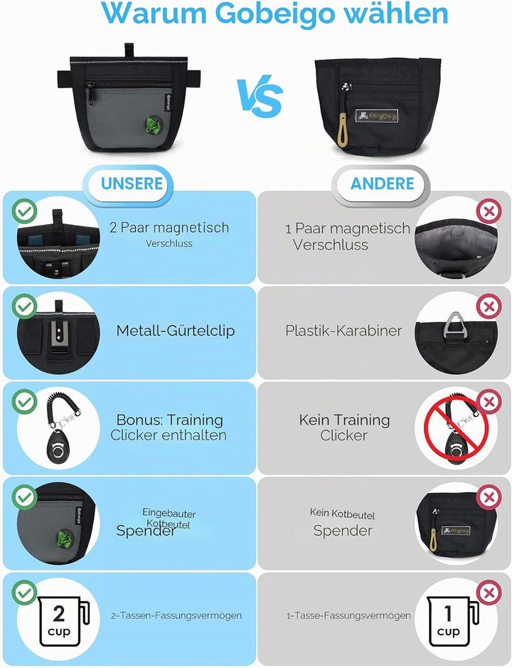 Gobeigo Hunde Leckerlibeutel und Training-Clicker, Zwei magnetische Verschlüsse gegen Verschütten, 2