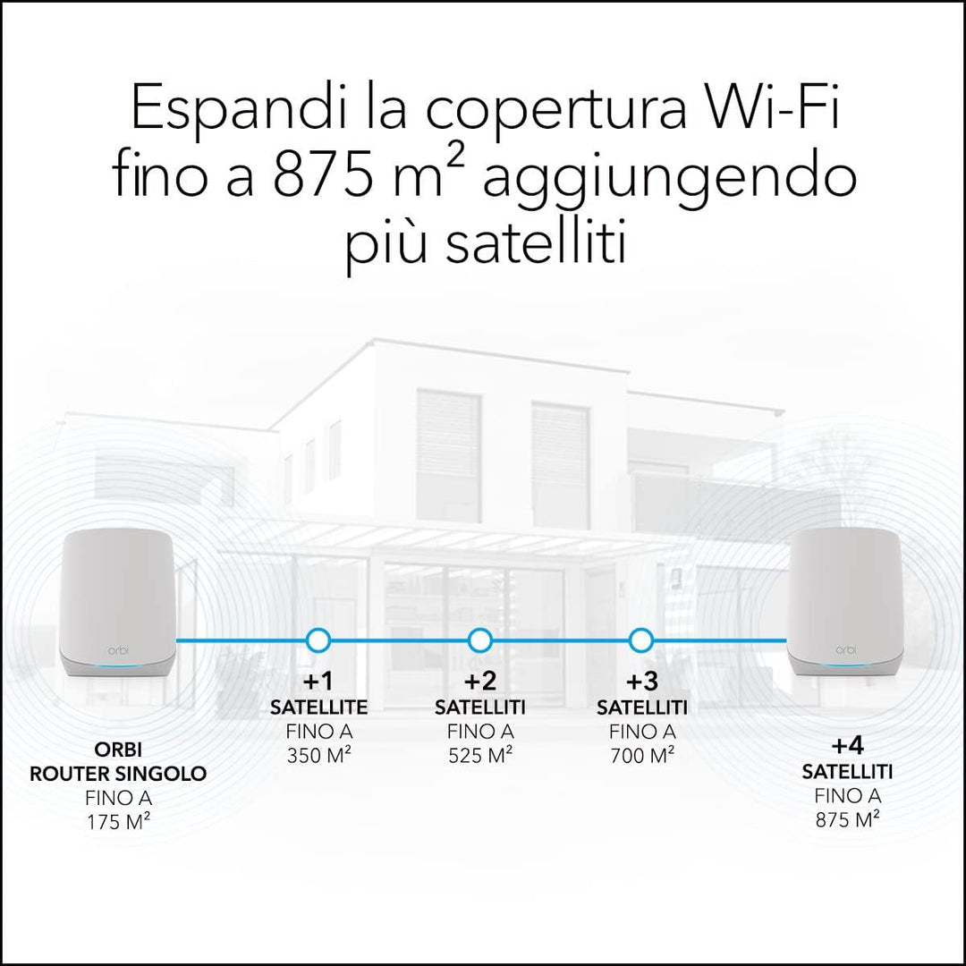NETGEAR Orbi RBK764S WiFi 6 Mesh WLAN System (5400 MBit/s Geschwindigkeit, TriBand WiFi 6 Router + 3