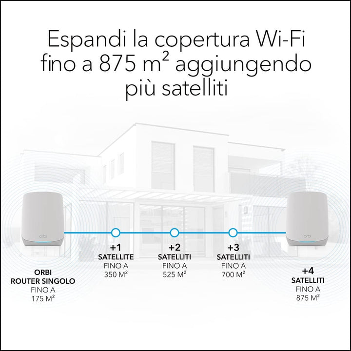 NETGEAR Orbi RBK764S WiFi 6 Mesh WLAN System (5400 MBit/s Geschwindigkeit, TriBand WiFi 6 Router + 3