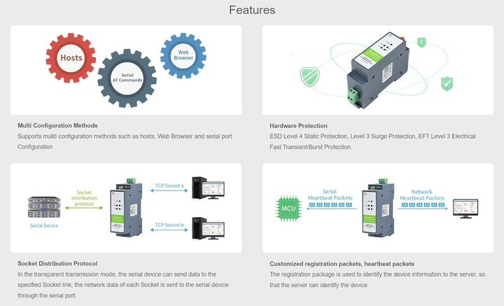 Waveshare RS485 to WiFi/Ethernet Module Rail-Mount Serial Server Modbus MQTT Gateway Supports Transp