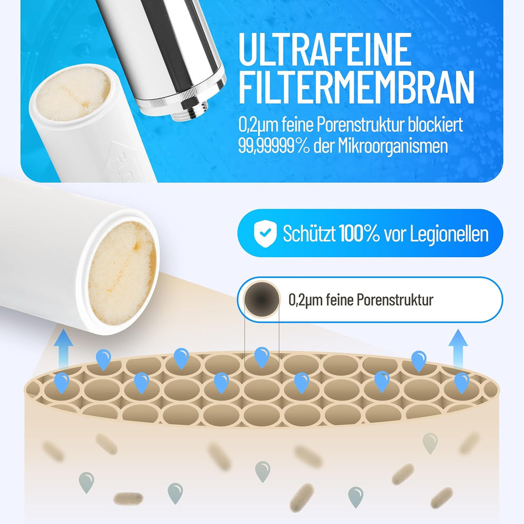 Legionellenfilter | Ersatzfilter für Sanquell Longlife | zertifizierter log6-Rückhalt | filtert Legi