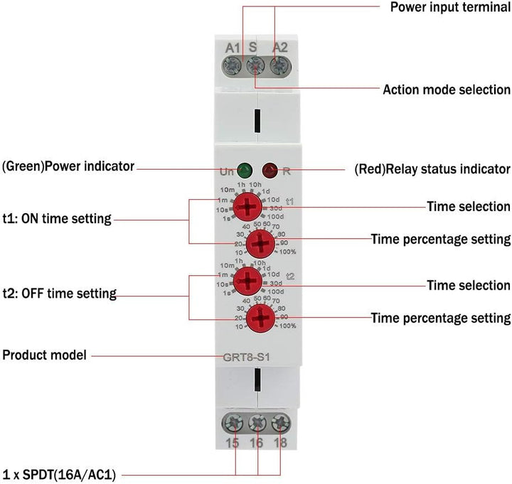 GRT8-S1 Mini Asymmetric Cycle Timer EIN/AUS Wiederholungszykluszeitrelais AC/DC12-240V mit sehr gros