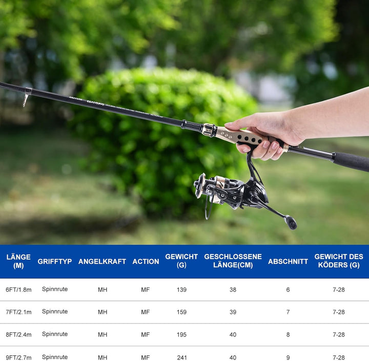Goture Angelset Komplett, Teleskop-Brandungsrute aus Kohlefaser & Spinnrolle mit 9+1 gekapselten Kug