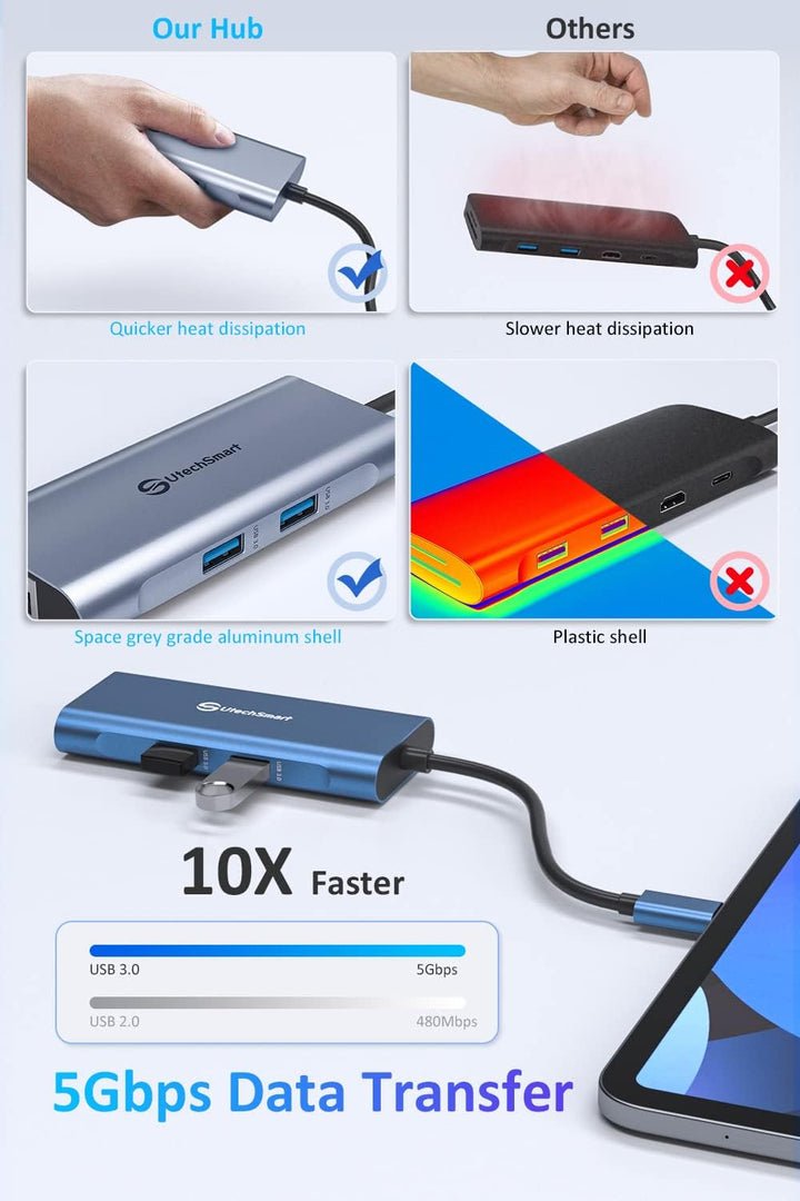 USB C Hub, UtechSmart 6 in 1 USB C zu HDMI Adapter mit 1000M Ethernet, PD 100W Ladeanschluss, 3 USB