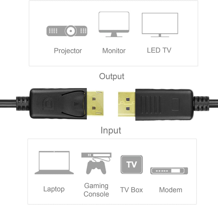 UNITEK DisplayPort auf DisplayPort Kabel I 5 Meter I Standard DP 1.2 I Full HD, 2K, 4K 3840x2160p, 3