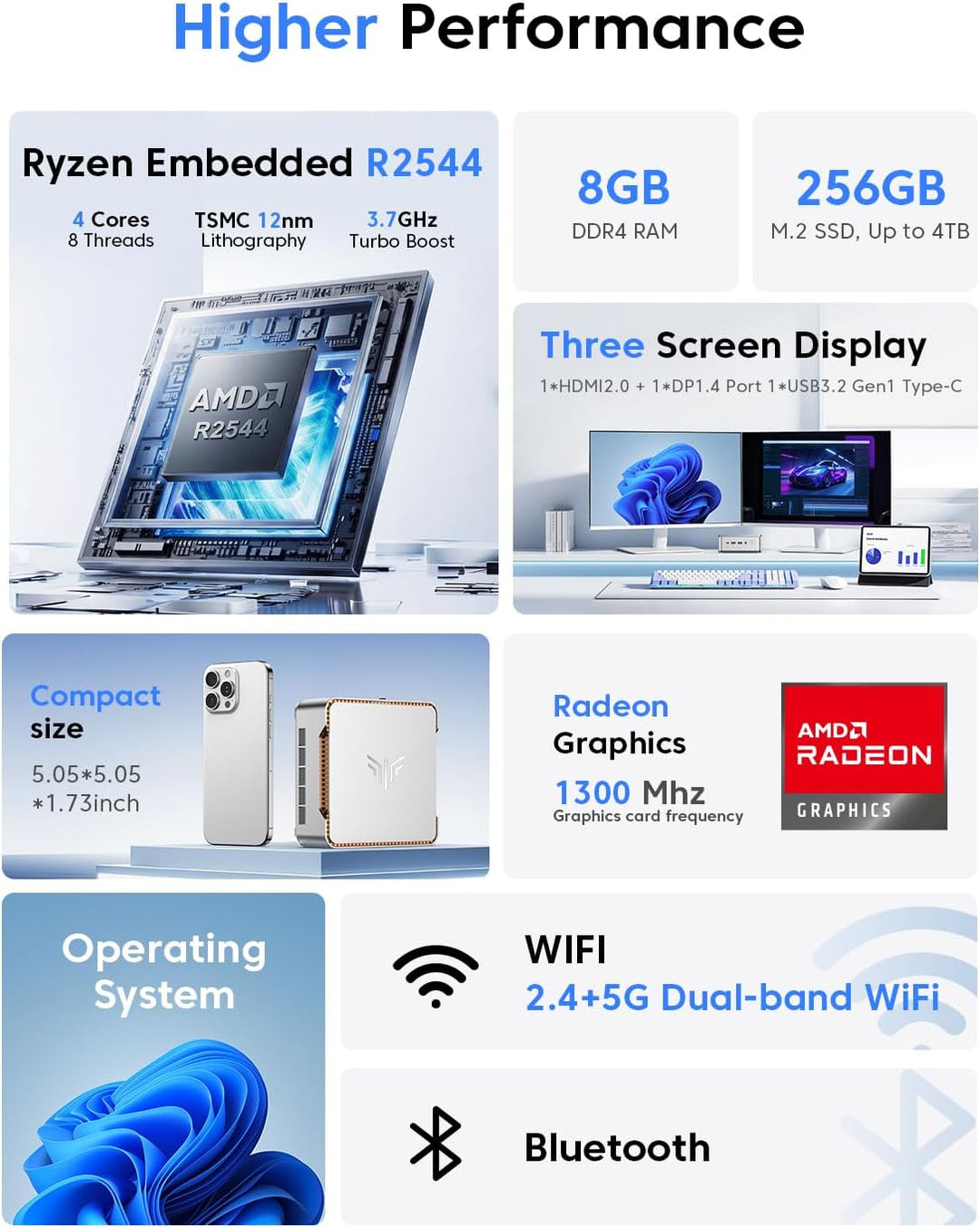 NiPoGi E2 Mini PC Ιntel Twin Lake N150(bis zu 3,6 GHz), 16 GB DDR4 256 GB M.2 SSD Mini Desktop Compu