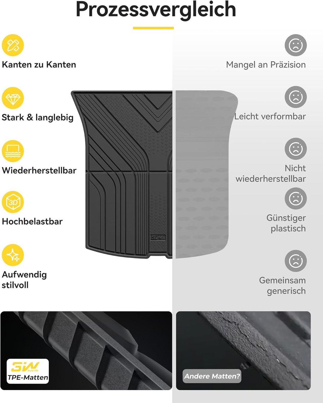 3W Tesla Model Y 2025-2026 Juniper Premium/Performance und New Standard Kofferraumwanne, Thorex™ All