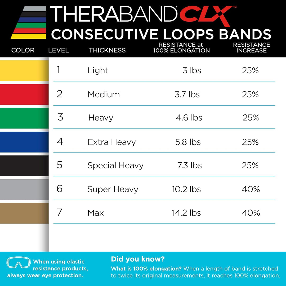 THERABAND CLX Resistance Band with Loops Grün - Schwer - Fortgeschrittene Anfänger Level 1 Heavy - G