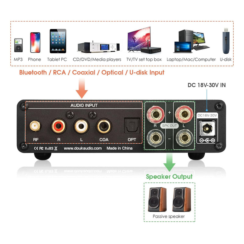 Douk Audio HiFi Bluetooth 5.0 Digitaler Verstärker Mini Empfänger Coax/Opt Amplifier USB-Musikplayer