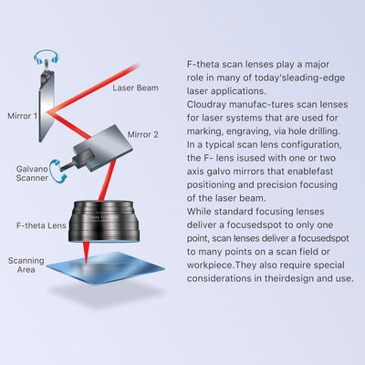 Cloudray Theta CO2 F Theta Scan Lens Theta-Linse Feldlinse CO2 F-Theta Scan Lens CO2 F-Theta Scan Ob