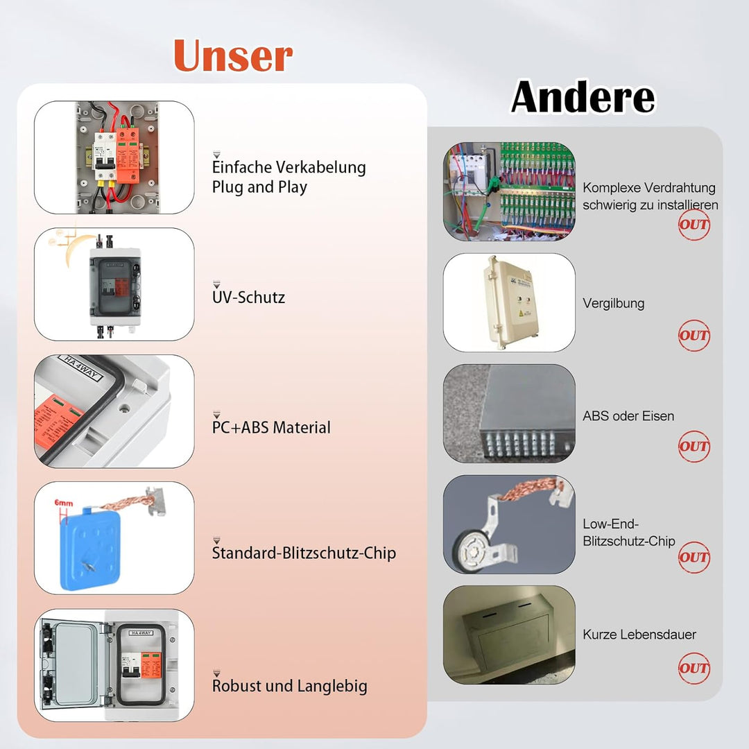 Solar PV Anschlusskasten DC 1000V 1-String Photovoltaik 4-Module IP65 PV Überspannungsschutz Wasserd