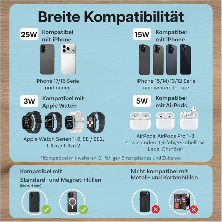 Kabellose Ladestation 5-in-1 mit Wecker, Bluetooth-Lautsprecher & LED-Nachtlicht für MagSafe von MMO