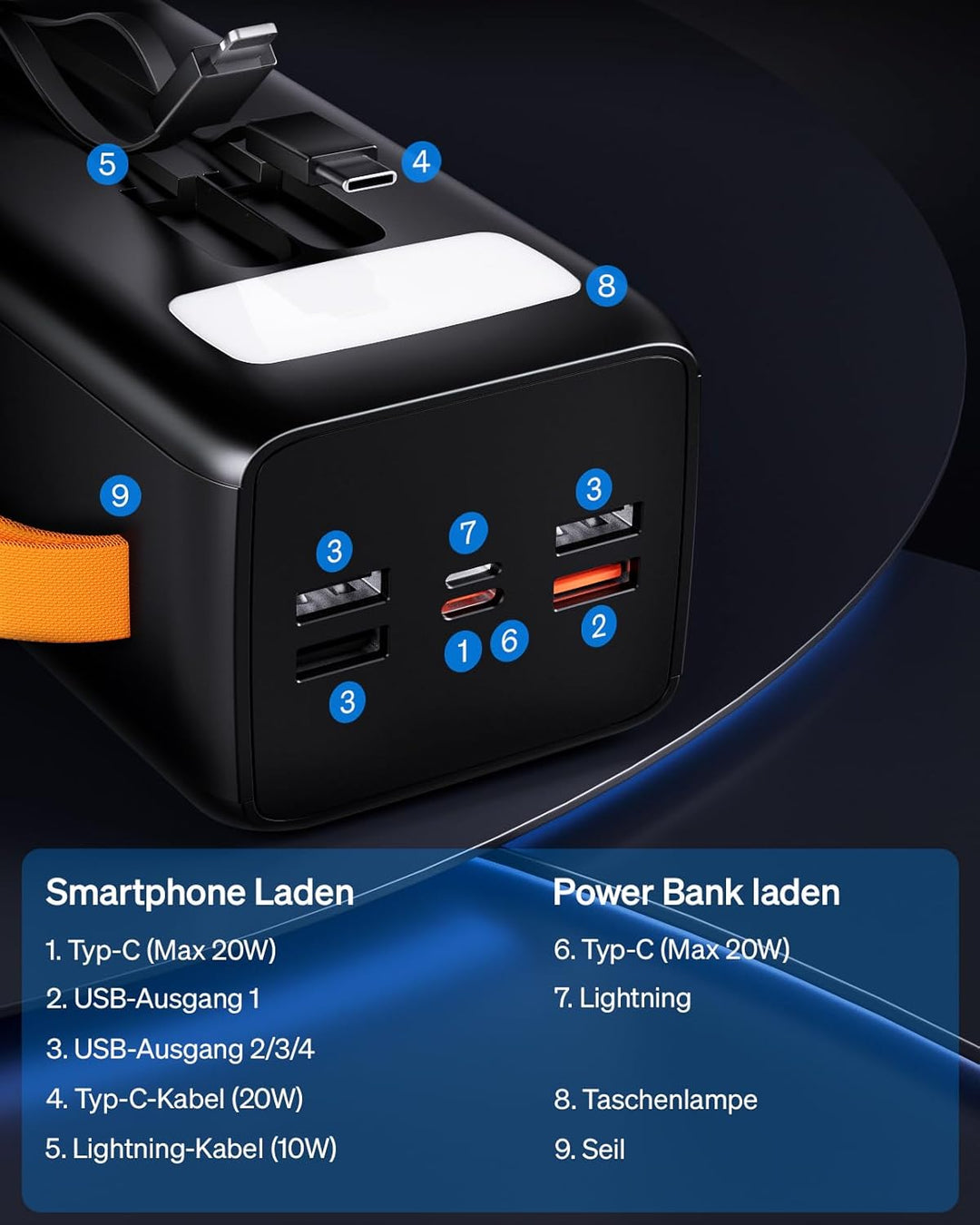 50000mAh Power Bank mit integriertem Kabel: 22,5W schnell aufladende Externe Batterie mit grosser Ka