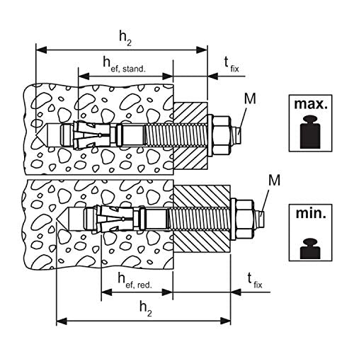 fischer FAZ II 20/30 R - Bolzenanker zum Befestigen von Stahlkonstruktionen, Fassaden, Geländer, Hol