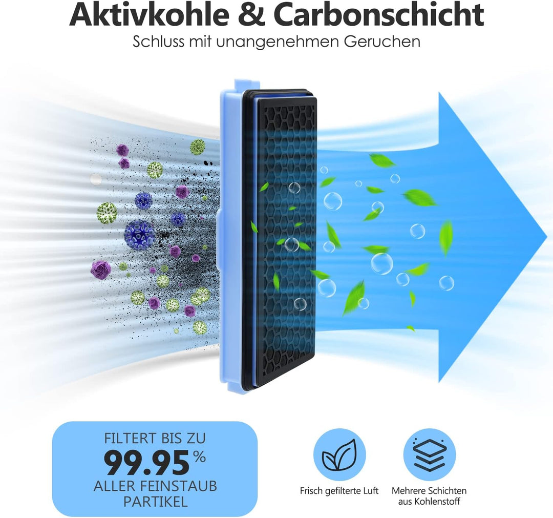 Zubehörset Filter für Miele Staubsauger [Compact C1&C2, Complete C2&C3, S8340], 3 GN Staubsaugerbeut