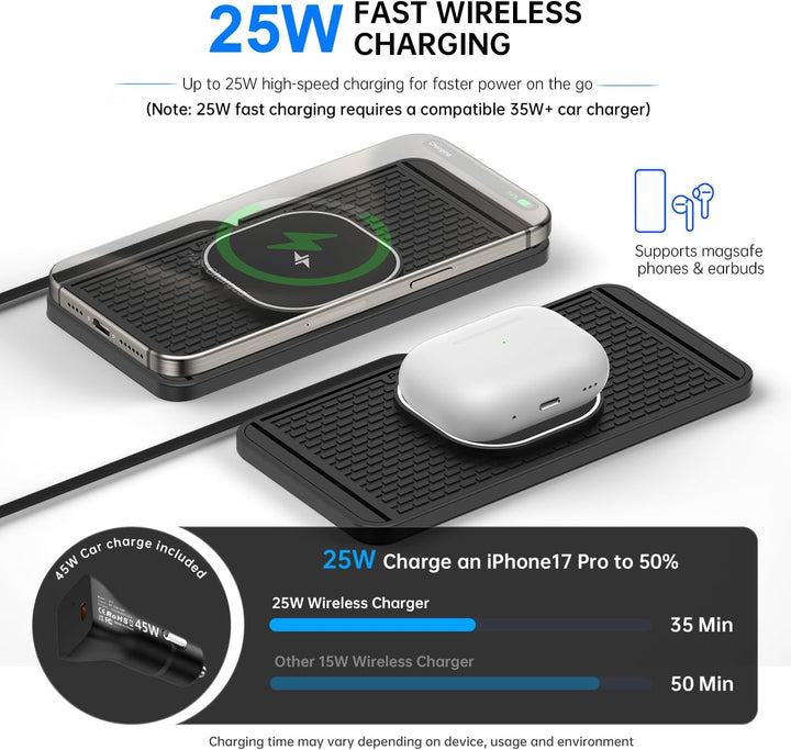 25W Magnetisches Wireless Ladegerät Auto, Polmxs MagSafe Auto Ladegerät mit 45W USB-C Autoladegerät,