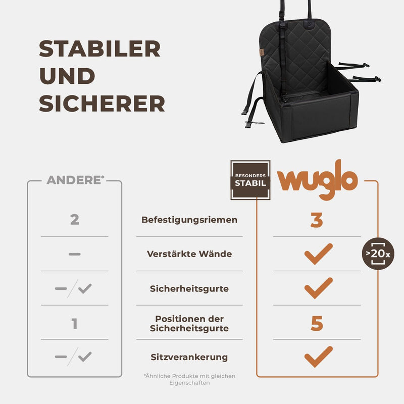 Extra Stabiler Hunde Autositz - Hochwertiger Auto Hundesitz für kleine bis mittlere Hunde - Verstärk