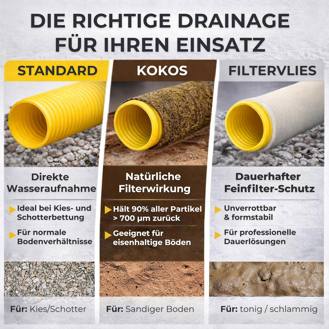 Drainagerohr DN100 10m flexibel &amp; perforiert – PVC Sickerrohr gewellt und geschlitzt – schützt vor S