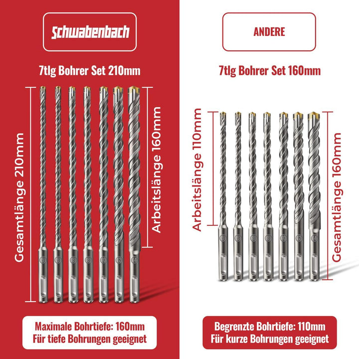 SCHWABENBACH ® SDS PLUS Betonbohrer Set - Super SDS Bohrer Set - 7tlg. 5 6 8 10 12 x 210 mm - Steinb
