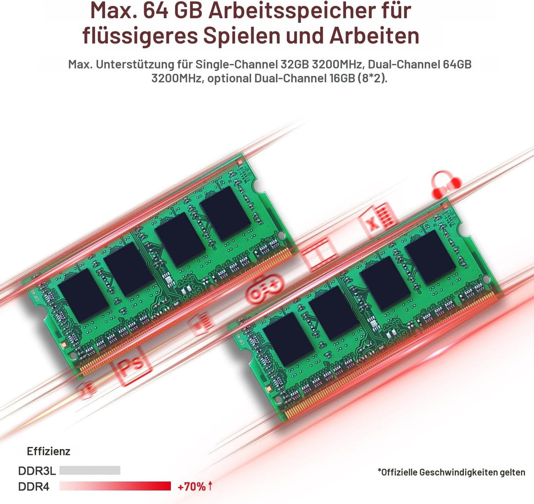 Beelink EQR6 Mini PC, AMD Ryzen 5 6600H(6C/12T bis zu 4.5Ghz), 16GB DDR5 RAM 500GB M.2 PCIe4.0 SSD M