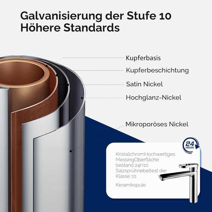 VANCOCO 52020 Wasserhahn Bad Hoch mit Auslauf Höhe 225 mm aus Messing für Aufsatzwaschbecken – Wasse