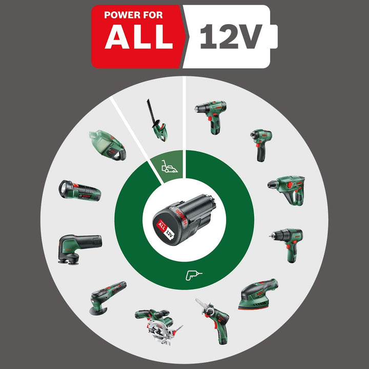 Bosch Home and Garden Bosch Akku Akkubohrschrauber EasyImpact 12 (1 Akku, 12 Volt System, im Softbag
