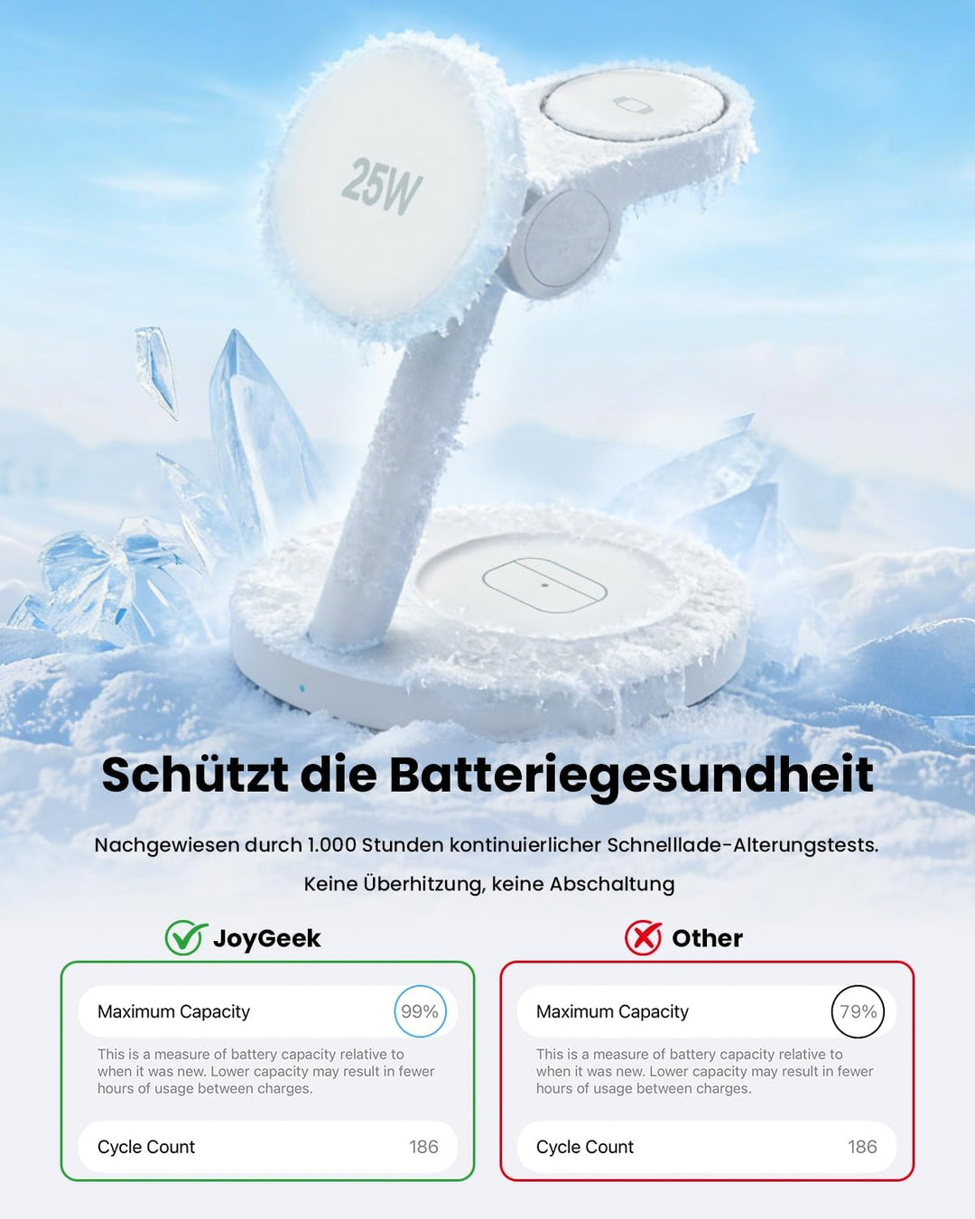 JoyGeek Magnetisch Induktive Ladestation für Samsung 4 in 1, Qi2.2 25W Fast Mag-Safe Ladegerät für G