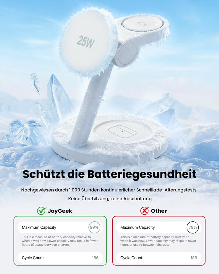 JoyGeek Magnetisch Induktive Ladestation für Samsung 4 in 1, Qi2.2 25W Fast Mag-Safe Ladegerät für G