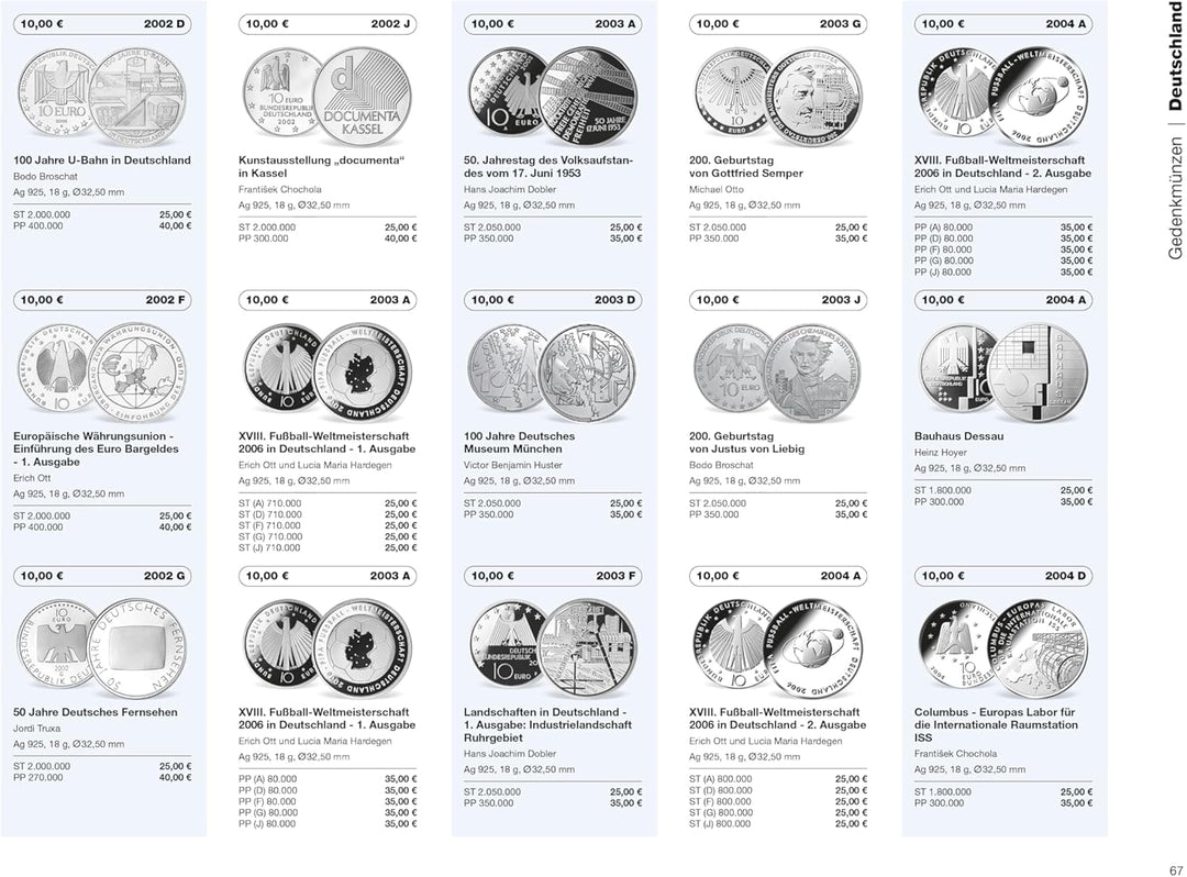 Euro-Katalog 2025: Münzen - Banknoten, Gebundenes Buch