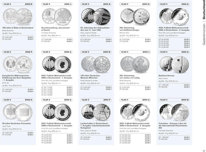 Euro-Katalog 2025: Münzen - Banknoten, Gebundenes Buch