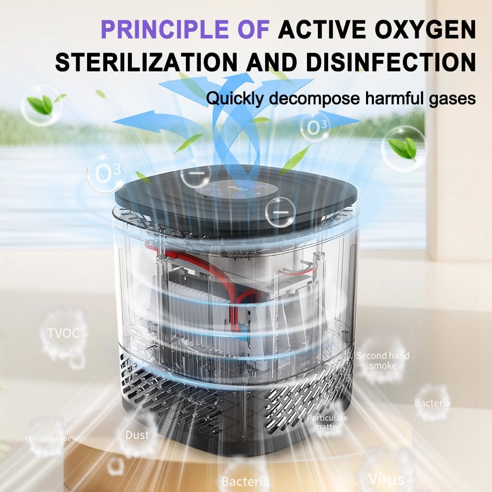 Luftreiniger Allergiker mit Aromatherapie Luftfilter gegen Schimmel Staub Pollen Gerüche Nachtlicht