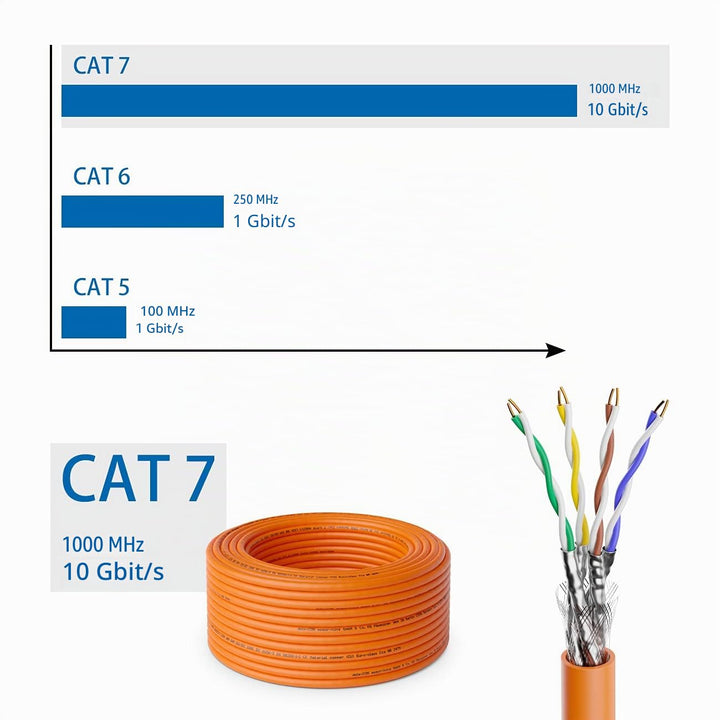 deleyCON 20m CAT.7 Verlegekabel Kupfer Starr S/FTP PIMF Netzwerkkabel Installationskabel LAN Kabel E