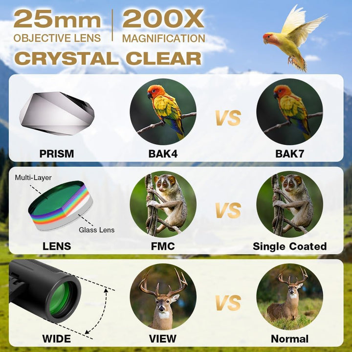 OFFCUP 200x25 Kompakt Fernglas für Erwachsene und Kinder, Ferngläser mit Tragetasche FaltbaresFeldst
