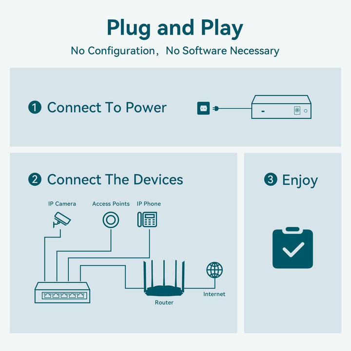 Tenda 5-Port Gigabit PoE Switch TEG1105P, TEG1105P
