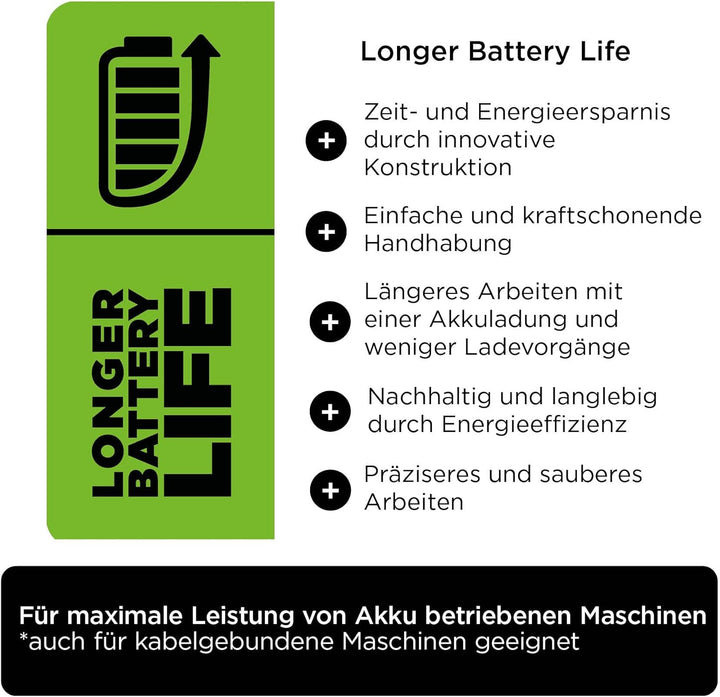 kwb SPEED Forstnerbohrer ø 50 mm aus vergütetem Spezialstahl mit präzisem Wellenschliff, Zentrierspi