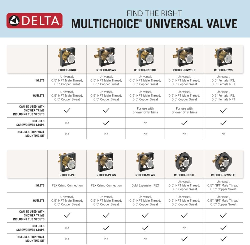 DELTA FAUCET R10000-UNBXHF Wanne/Dusche, Chrome, Pack of 1, Pack of 1