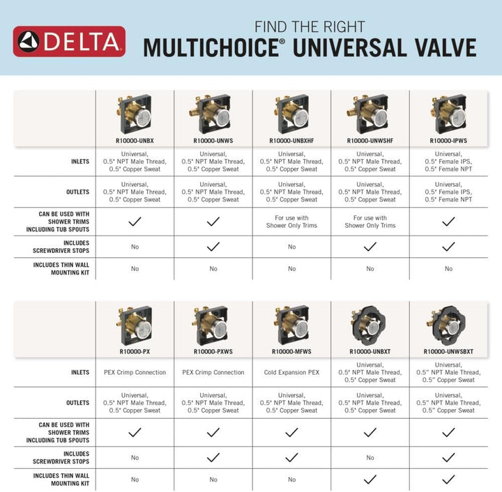 DELTA FAUCET R10000-UNBXHF Wanne/Dusche, Chrome, Pack of 1, Pack of 1