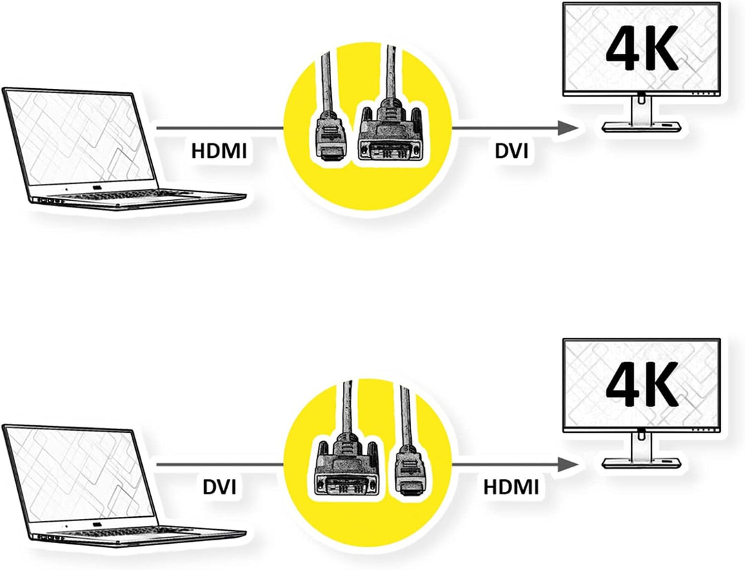 ROLINE Monitorkabel DVI - HDMI, ST-ST, dual link, schwarz / silber, 5 m 5m, 5m