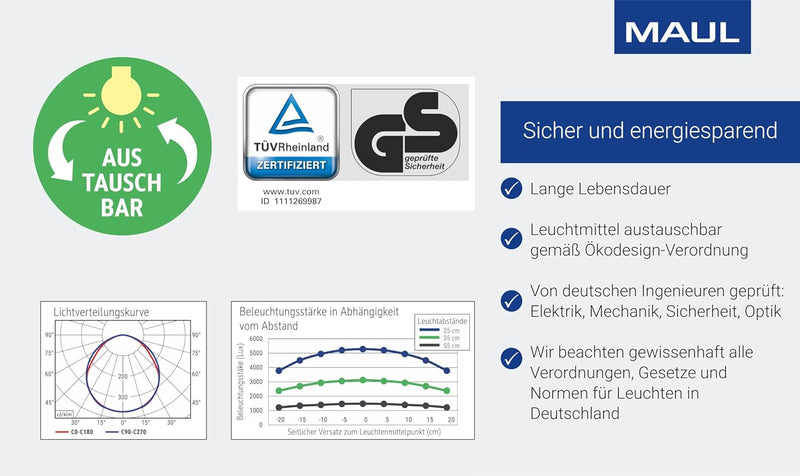 Maul LED Arbeitsleuchte MAULwork | dimmbar | integrierte LEDs | Teile getrennt einschaltbar | LED Kl