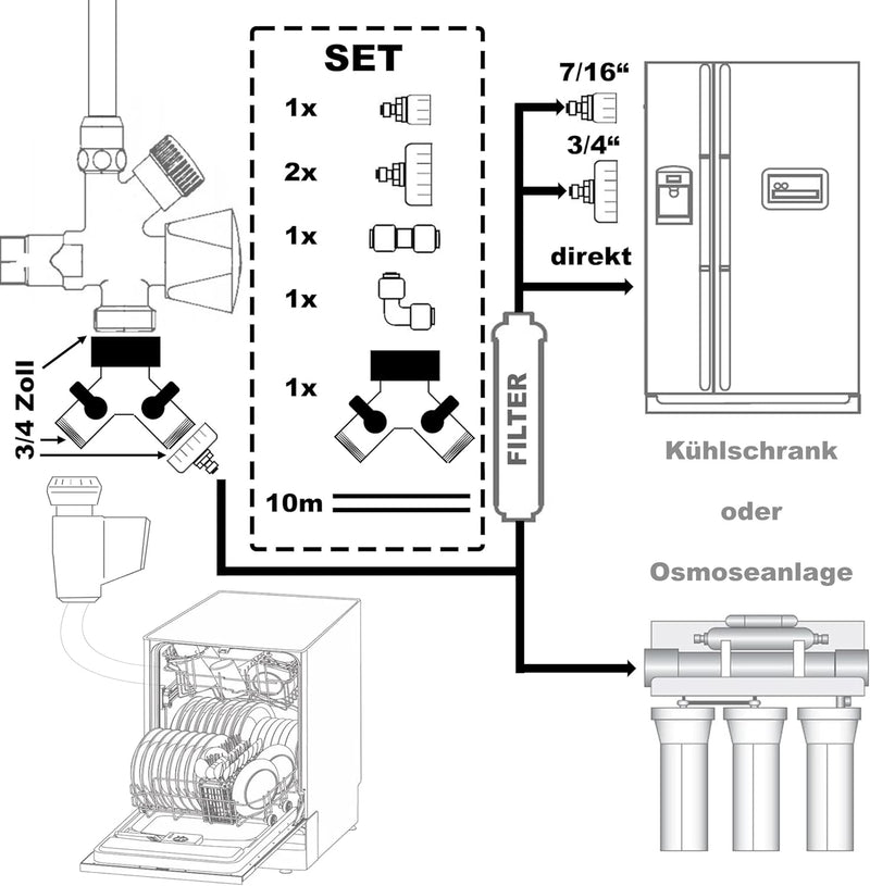 Kühlschrank Anschluss Set (universal), massive Ausführung inkl. 2-Wege Verteiler für z.B. Spülmaschi