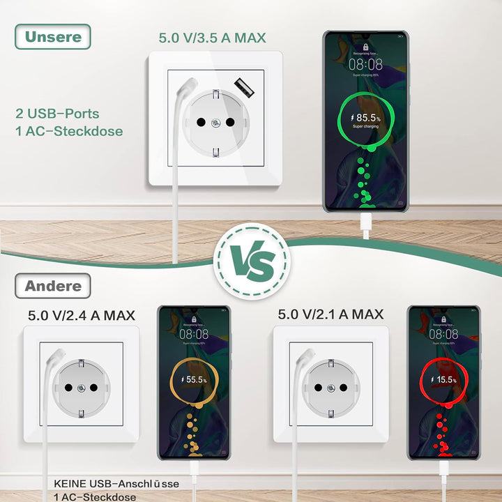 Steckdose mit USB Ports 3.4 Amp Design Schutzkontakt Wandsteckdose einfach USB Steckdose unterputz L